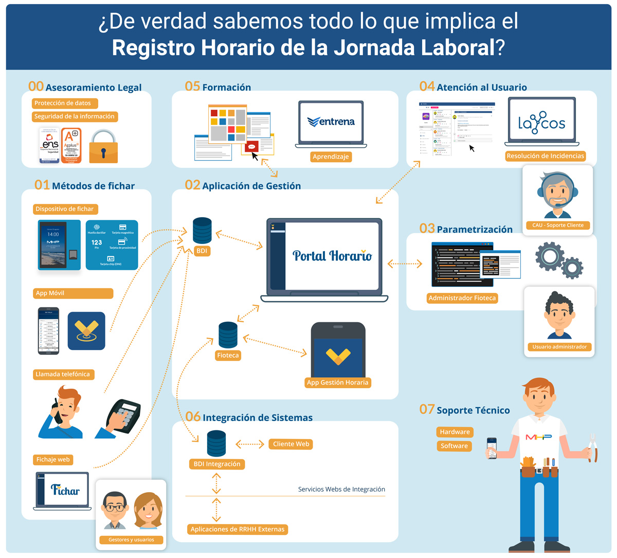 Infograf-a-del-Servicio-de-Gesti-n-de-Horarios--2-